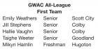 Weathers is GWAC First Team; Rumford, McCormick All-League