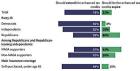 Renewal of health subsidies is backed by big majorities in poll