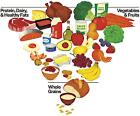 The new food pyramid prominently displays animal- based proteins at the top, including red meat, chicken, fish and cheese. Only one plant-based protein is pictured: beans. The new food pyramid prominently displays animal- based proteins at the top, including red meat, chicken, fish and cheese. Only one plant-based protein is pictured: beans.