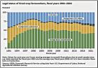 Farmers desperate for workers