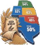 Percentage decline in wheat production compared to the 10-year average in Southern Plains states.